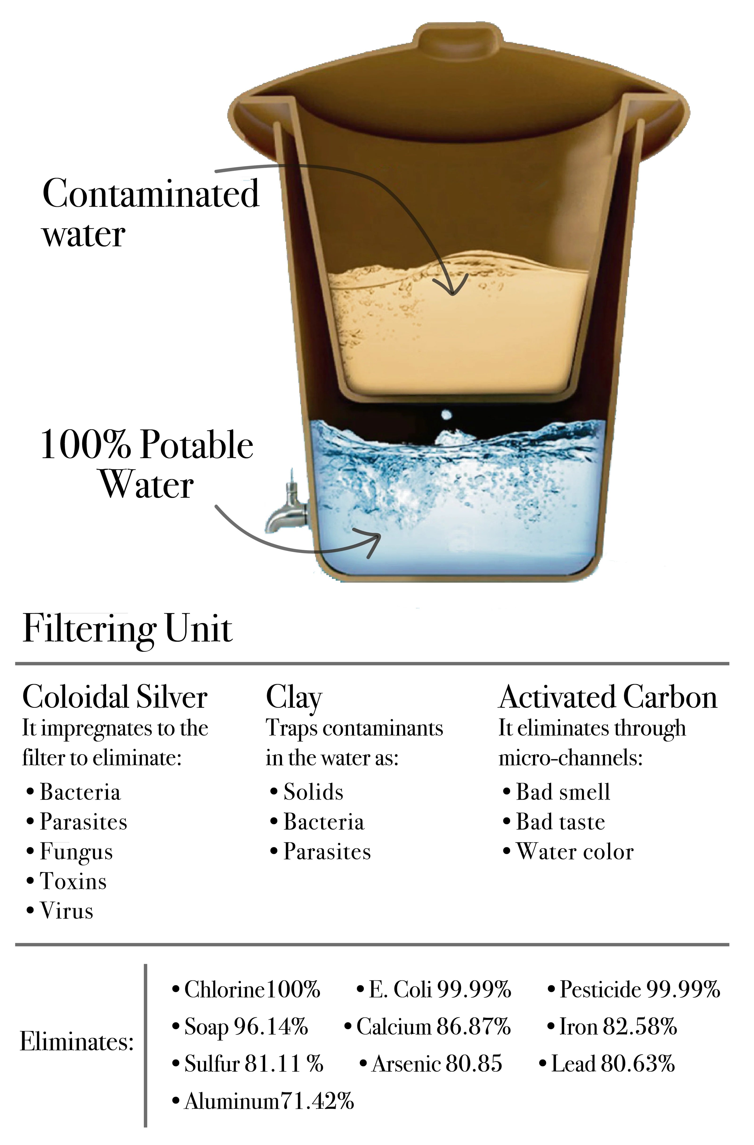 Ecofiltro Wasserfilter 5L - Rosa