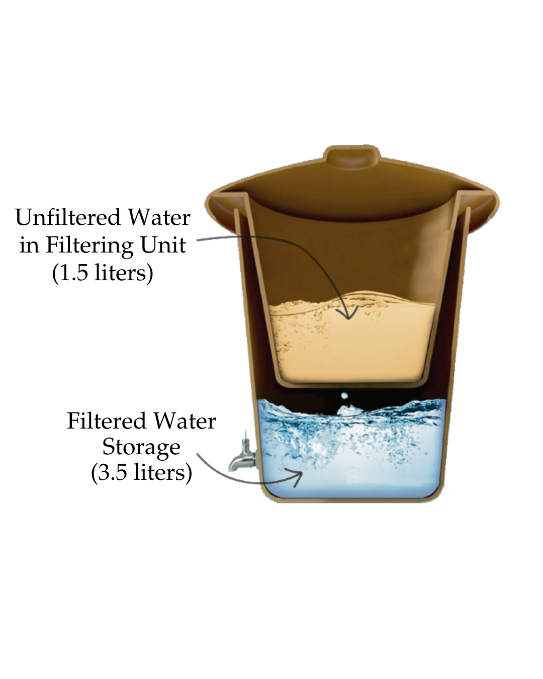 Ecofiltro Wasserfilter 5L - Gelb